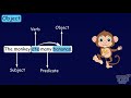 Understanding Sentence Structure Concepts