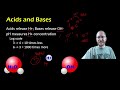 Acidity and Mixtures in Chemistry
