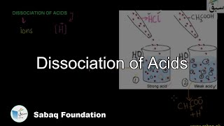 Dissociation of Acids