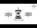 Exploring APUSH Period 3: Key Events from 1754 to 1800
