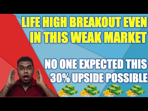 Life high breakout in this stock market crash | breakout strategy for swing trading | latest news