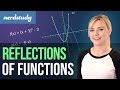 Reflections in Function Graphs