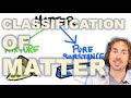 Classifying Matter: Mixtures and Pure Substances