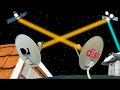 Satellite Communication Concepts and Challenges