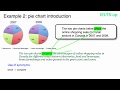 IELTS Writing Task 1 Strategies