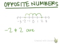 Understanding Opposite Numbers