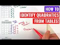 Analyzing Differences in Functions