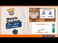 Understanding Liquid Measurements and Capacity