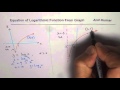 Logarithmic Functions and Their Properties