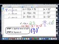 Mastering the Technique of Completing the Square