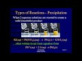 Types of Chemical Reactions Explained