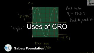 Uses of CRO