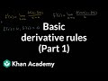 Understanding Derivatives and Their Properties