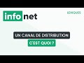 Distribution Channels and Their Characteristics