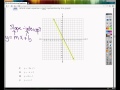 Understanding Slope and Y-Intercept