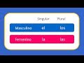 Mastering Spanish Definite Articles: el, la, los, las