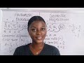 Arithmetic and Geometric Progressions