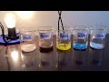 Electrical Conductivity Concepts