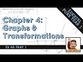 Understanding Polynomials and Graphs