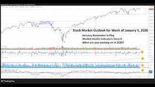 Stock Market Outlook for Week of Jan 5, 2026: Health Indicators Decent, January Barometer In Play