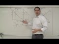 Exploring Monetary Policy and Interest Rates