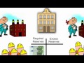 Exploring Money Creation in Fractional Reserve Banking