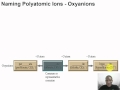 Understanding Oxyanions and Their Naming