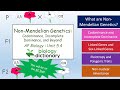 Exploring Non-Mendelian Genetics: Codominance and Incomplete Dominance