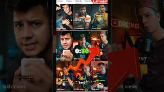 3.58 Lakh Subs in 😱❓इसके जैसा दिमाग लगाओ | Drk Talks secrets to grow on youtube #shorts