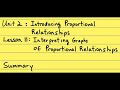Understanding Proportional Relationships