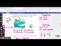 Understanding Similarity Transformations