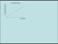 Force, Mass, and Acceleration Concepts