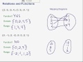 Understanding Functions and the Vertical Line Test