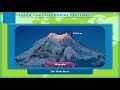 Physiographic Divisions and Himalayas