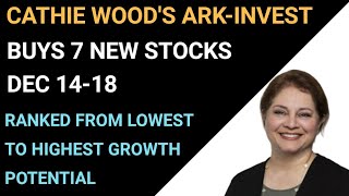 CATHIE WOOD'S ARK-INVEST BUYS 7 NEW STOCKS; DEC 14-8: RANKED FROM LOWEST TO HIGHEST GROWTH POTENTIAL
