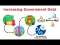 Understanding Government Spending and Debt
