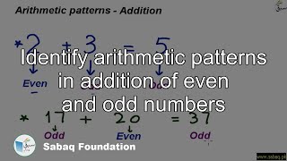 Identify arithmetic patterns in addition of even and odd numbers