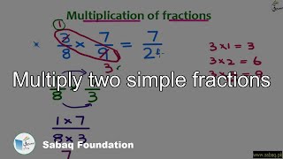 Multiply two simple fractions