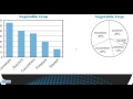 Understanding Circle and Bar Graphs