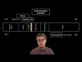 Electromagnetic Waves and Their Properties