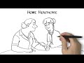 Exploring Types of Patient Care and Healthcare Teams