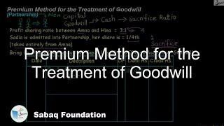 Premium Method for the Treatment of Goodwill
