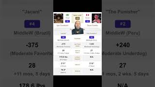 Contender Series 2026 Week 6 Igor Calvcanti vs. Oscar Ravello Prediction #ufc #mma #dwcs