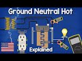 Understanding Electrical Circuits in North America