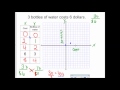 Graphing and Interpreting Data