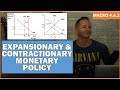 Monetary Policy and Interest Rates