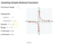 Exploring Simple Rational Functions Graphing Techniques