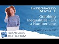 Graphing Inequalities on a Number Line