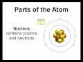 Exploring the Basic Parts of the Atom