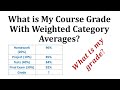 Understanding Weighted Averages in Grades